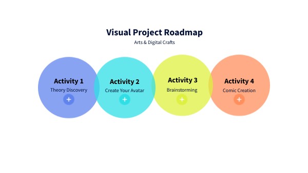 Visual Project Roadmap | Genially