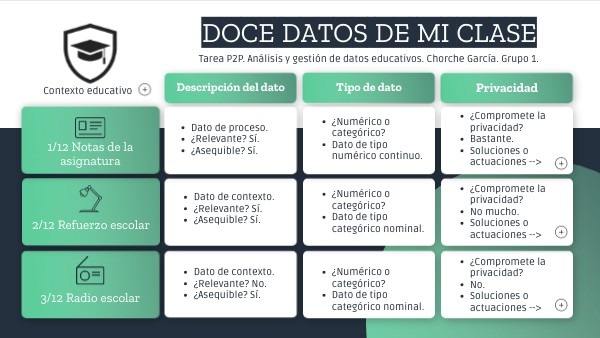 doce Datos de mi clase | Genially