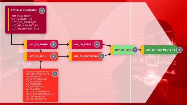 Overview / Deployment | Genially