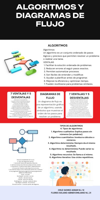 ALGORITMOS Y DIAGRAMAS DE FLUJO | Genially