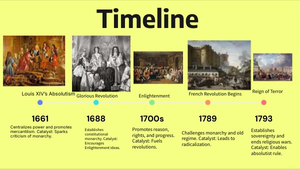 Timeline | Genially