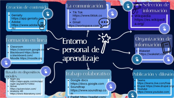 Entorno personal de aprendizaje | Genially