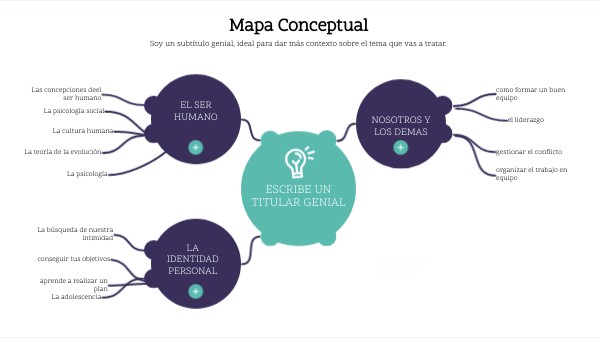 Mapa Conceptual | Genially