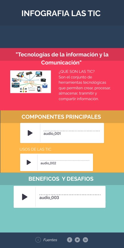 INFOGRAFIA LAS TIC | Genially