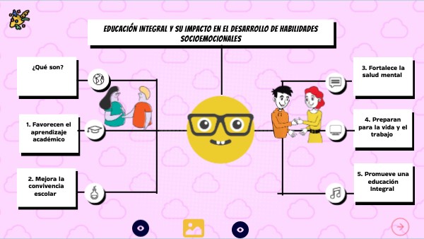 EDUCACIÓN INTEGRAL Y SU IMPACTO EN EL DESARROLLO DE HABILIDADES ...