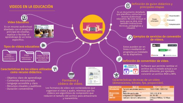 VIDEOS EN LA EDUCACIÓN | Genially