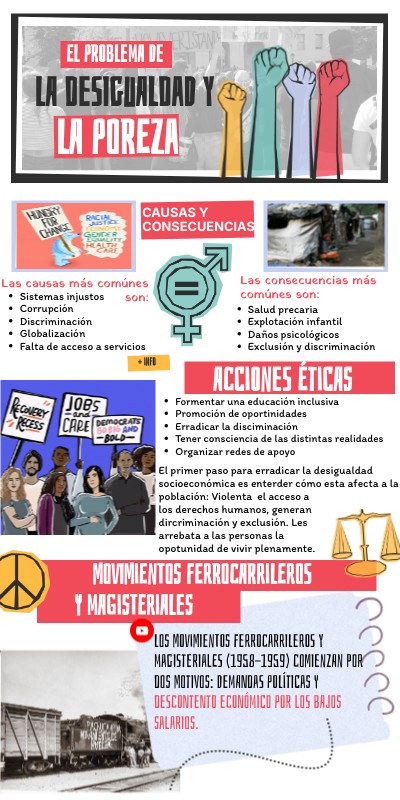 la desigualdad y la pobreza | Genially