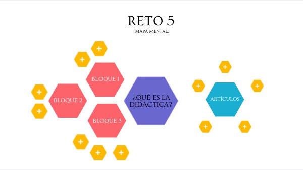RETO 5 | Genially