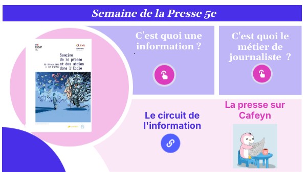 Le circuit de l'information | Genially