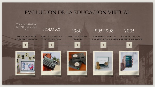 EVOLUCION DE LA EDUCACION VIRTUAL | Genially