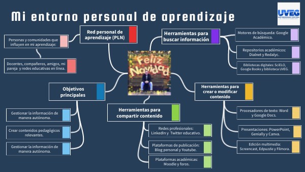 Mi entorno personal de aprendizaje | Genially