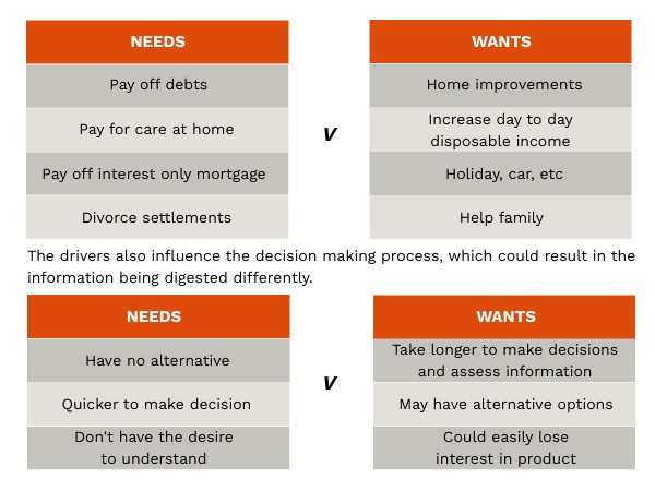 CeRER26 2.1.2 fig.2.3 Drivers of consumer demand | Genially