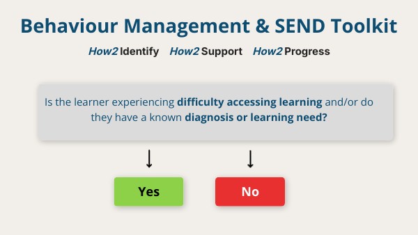 Behaviour Management & SEND Toolkit | Genially