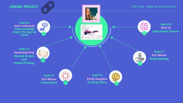 linking project | Genially