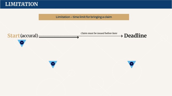 Limitation - Revision Tool | Genially