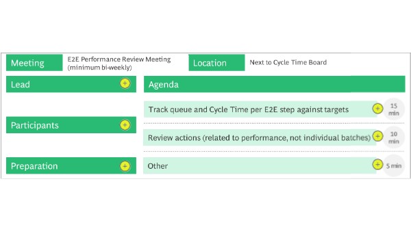 Introduction to the E2E Performance Review Meeting | Genially