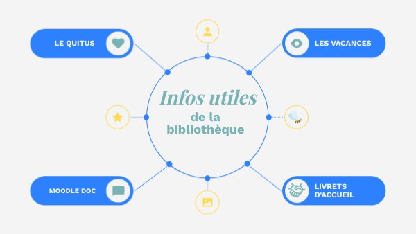 Infos utiles | Genially
