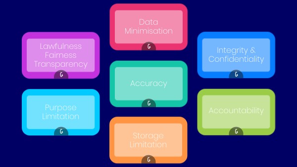 The 7 Principles of Data Protection | Genially