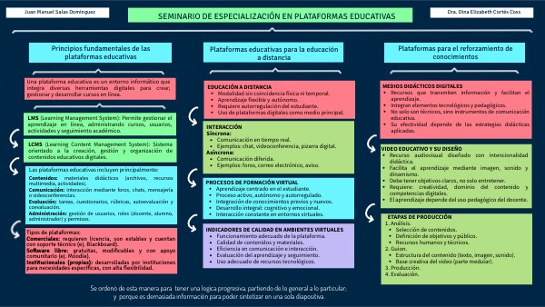 SEMINARIO DE ESPECIALIZACIÓN EN PLATAFORMAS EDUCATIVAS | Genially
