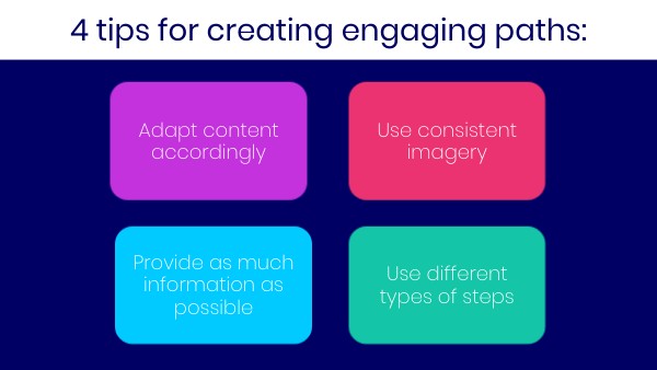 4 tips for creating engaging paths: | Genially