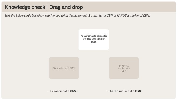 Knowledge Check | What CBNs are & are not | Genially