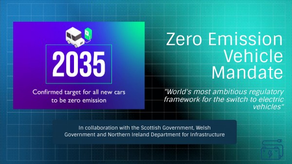 Zero Emission Vehicle Mandate | Genially