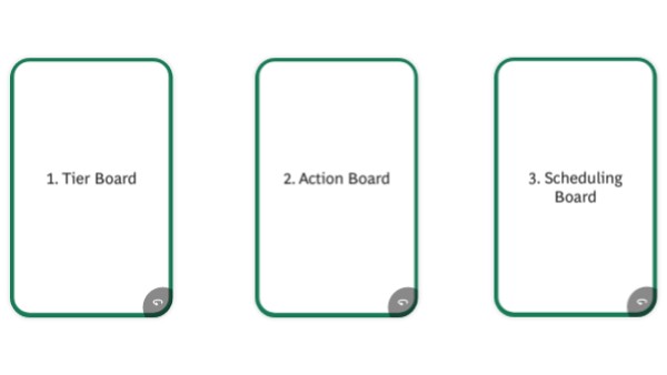 Three key types of visual boards | Genially