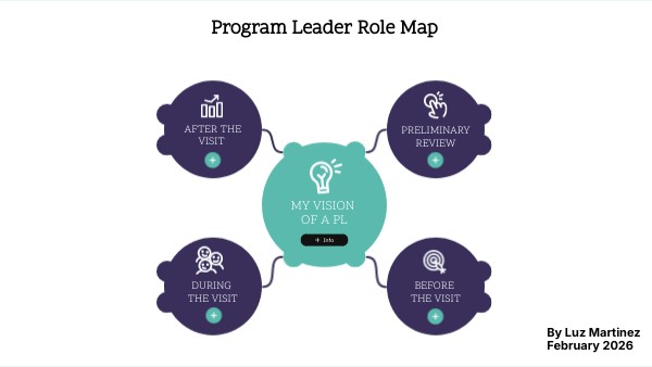 PL Role Map | Genially