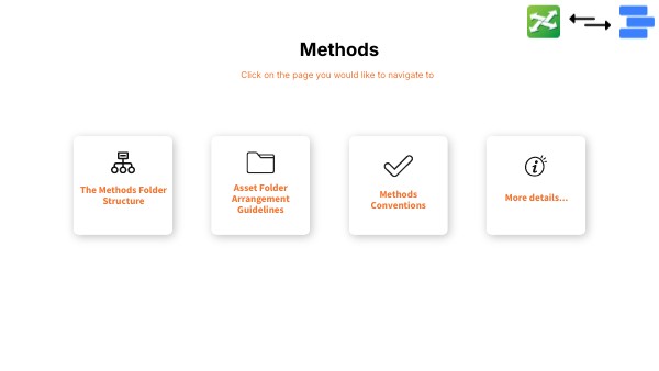 The Methods Folder Structure | Genially