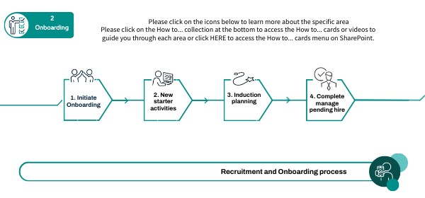 FRA: SF LMS Onboarding ENG | Genially