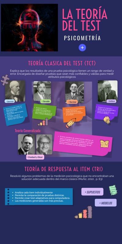 LA TEORÍA DEL TEST | Genially