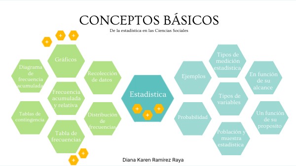 Conceptos básicos | Genially