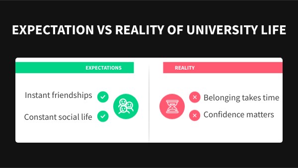 Expectation vs Reality of University Life | Genially