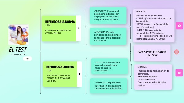 EL TEST | Genially