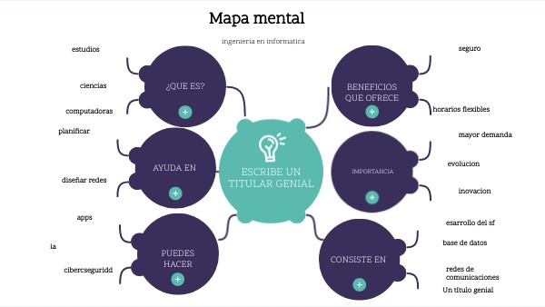 Mapa mental | Genially