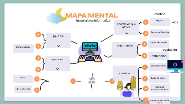 MAPA MENTAL | Genially