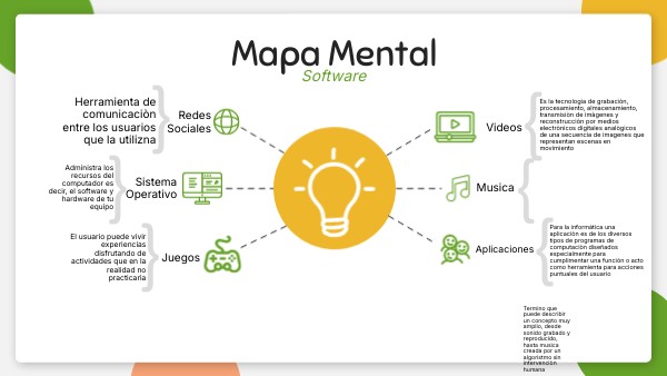 Mapa Mental Software | Genially