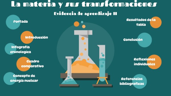 La materia y sus transformaciones | Genially