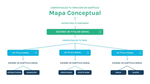 Conceptos fundamentales de los estilos de programación | Genially