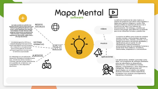 Mapa Mental | Genially