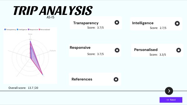 Natur TRIP analysis | Genially