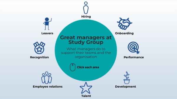 Great managers at Study Group | Genially