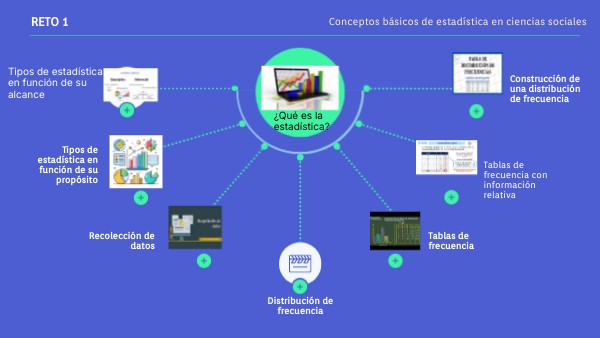RETO 1 | Genially