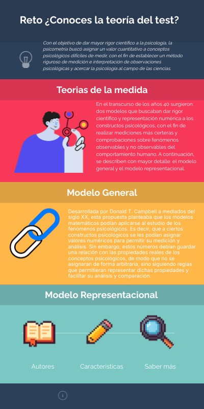 Reto ¿Conoces la teoría del test? | Genially