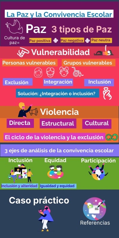 La Paz y la Convivencia Escolar | Genially