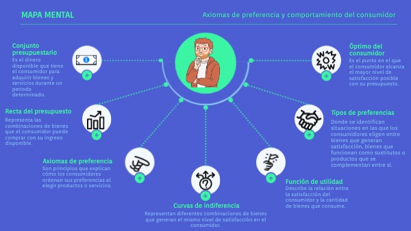 Mapa mental | Genially