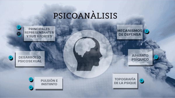 PSICOANÀLISIS | Genially