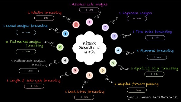 1. Historical data analysis | Genially