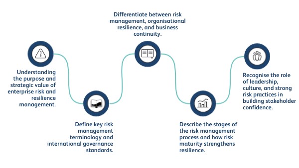 Introduction to Enterprise Risk & Resilience | Genially