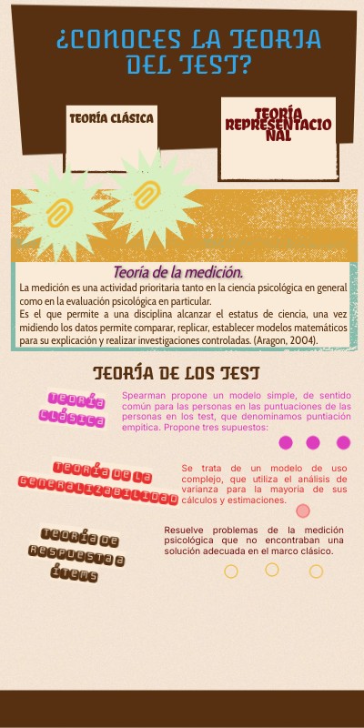 ¿Conoces la teoria del test? | Genially